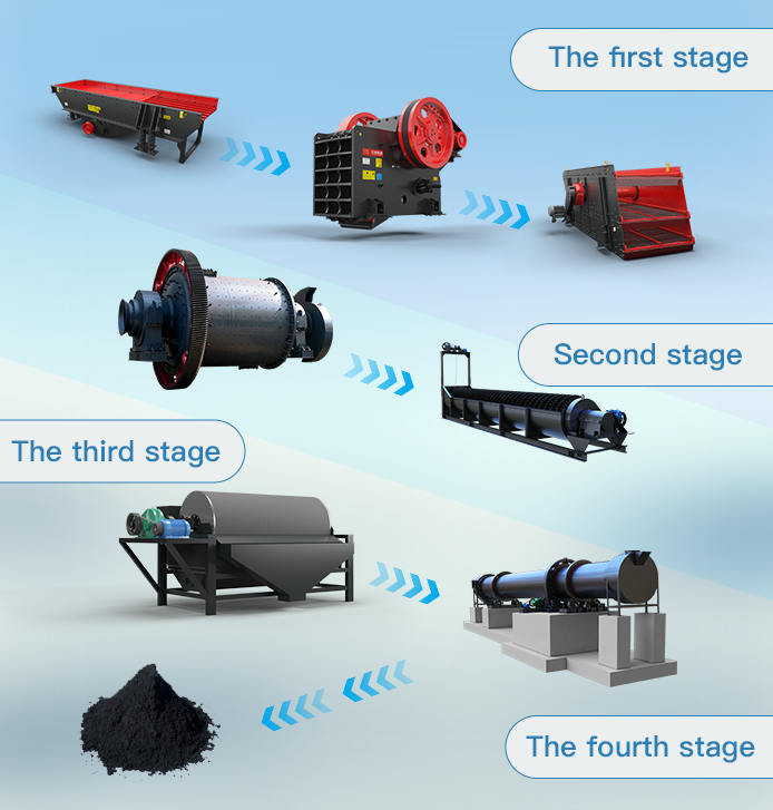 Iron ore processing and production technology